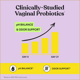 Lemme Purr Vaginal Probiotic Gummies – pH Balance, Healthy Odor, Flora & Immune Support – Pineapple Flavor – 60 Count
